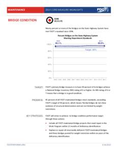 BRIDGE CONDITION 2014 CORE MEASURE HIGHLIGHTS