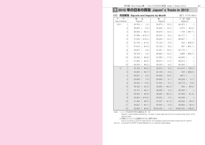 ISO / Japanese romanization / Nara period / Heian period / Kana / Japanese phonetic alphabet / A / Yōon / U / Japanese language / Languages of Asia / Japanese writing system