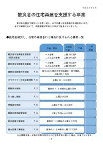 平成２６年９月  被災者の住宅再建を支援する事業 東日本大震災で被災した世帯に対し、以下の通り住宅再建の支援を行います。 全ての事業において、申請期限が