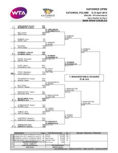 KATOWICE OPEN KATOWICE, POLAND 6-12 April 2015  $250,000 - WTA International