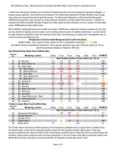 2014 Bacteria Data - Bristol Harbor and Sakonnet River Bays: Fecal coliform and enterococci In Rhode Island two groups of bacteria are monitored to indicate the presense of human sewage and associated pathogens, or disea