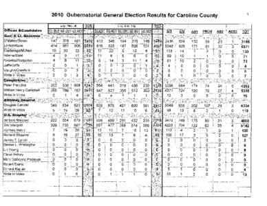 [removed]Gubernatorial General Election Results for Caroline County Leg. Dist. 36  Offices &Candidates