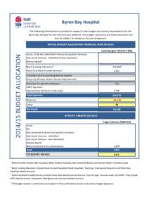 Byron Bay Hospital The following information is provided in respect to the budget and activity requirements for the Byron Bay Hospital for the financial year[removed]The budget represents the initial allocation and may 