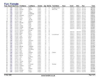 Fun: Female Poss Race# StartTime FirstName