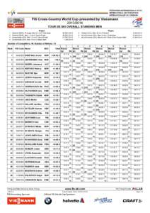 FIS Cross-Country World Cup presented by Viessmann[removed]TOUR DE SKI OVERALL STANDING MEN