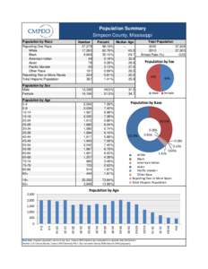 Population Summary Simpson County, Mississippi Population by Race Reporting One Race White Black