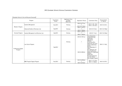 2015 Graduate Schools Entrance Examination Schedule  【Graduate School of Life and Business Sciences】 Program  Examination