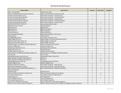 [removed]AZ CSP Monitoring List Charter Holder AAEC - Prescott Valley Academy of Mathematics and Science South, Inc. Archway Classical Academy Cicero Archway Classical Academy Glendale