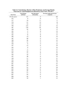 Table 6-2. Total Outlays, Number of New Recipients, and Average Weekly Payments for Trade Readjustment Allowances, Fiscal Years[removed]Fiscal Year[removed]4th quarter)  Total Outlays