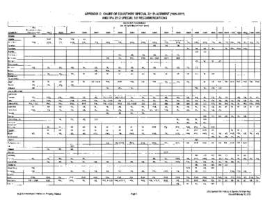 APPENDIX C: CHART OF COUNTRIES SPECIAL 301 PLACEMENT[removed]AND IIPA 2012 SPECIAL 301 RECOMMENDATIONS . USTR301PLACEMENT (as of April/May April/May of each year Recommendation