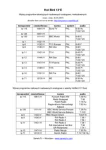 Hot Bird 13°E Wykaz programów telewizyjnych nadawanych analogowo, niekodowanych. (dane z dnia: [removed]aktualne dane zawsze na stronie: http://programytv.republika.pl/ transponder tp 115