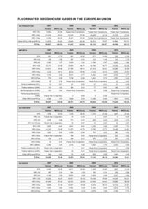 FLUORINATED GREENHOUSE GASES IN THE EUROPEAN UNION 2007 EU PRODUCTION  2008