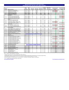 CWS Outcomes System Summary for Sutter County[removed]Report publication: Oct2014. Data extract: Q2[removed]Agency: Child Welfare. Long Term Care Exits To Permanency (24 Months In Care) Exits To Permanency (Legally Free 