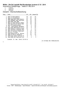 Müller „Die lila Logistik Rad Bundesliga Junioren UAuensteiner Radsporttage Ilsfeld 31. Mai.