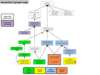 Researchers’	
  group’s	
  map	
    improve	
  	
   quality	
  of	
  life	
    provide	
  mobility	
  	
  