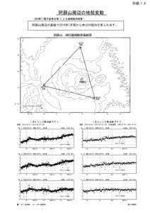 別紙１４  阿蘇山周辺の地殻変動 －GEONET(電子基準点等)による連続観測結果－  阿蘇山周辺の基線で2014年1月頃から伸びの傾向が見られます。