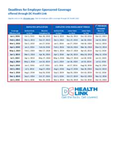 Deadlines for Employer-Sponsored Coverage  offered through DC Health Link (Applies only to the first plan year that an employer offers coverage through DC Health Link)