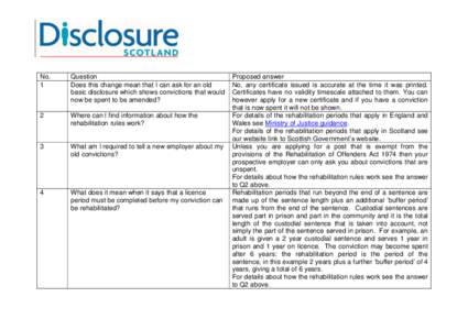 No. 1 Question Does this change mean that I can ask for an old basic disclosure which shows convictions that would