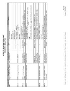 Health / Diabetes mellitus / Low-density lipoprotein / DM / Glycated hemoglobin / C4 / I9 / Diabetes / Medicine / Endocrine system