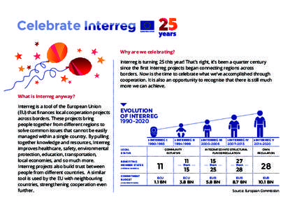 Celebrate Why are we celebrating? Interreg is turning 25 this year! That’s right, it’s been a quarter century since the first Interreg projects began connecting regions across borders. Now is the time to celebrate wh