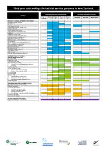 Find your outstanding clinical trial service partners in New Zealand Pharmaceuticals and Biotechnology Entities PRIVATE CLINICAL RESEARCH PROVIDERS Auckland Clinical Studies