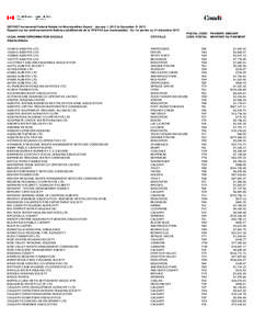 Lethbridge County /  Alberta / Calgary Region / Rocky View County /  Alberta / Calgary / Edmonton / Lethbridge / Chestermere / Geography of Canada / Geography of Alberta / Alberta