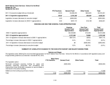 North Dakota Vision Services - School for the Blind Budget No. 253 Senate Bill No[removed]FTE Positions  General Fund