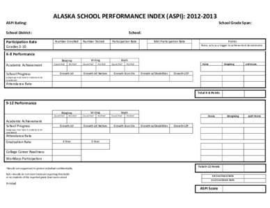 ASPI Rating:  ALASKA SCHOOL PERFORMANCE INDEX (ASPI): [removed]School District: Participation Rate
