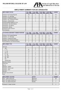 WILLIAM MITCHELL COLLEGE OF LAW  EMPLOYMENT SUMMARY FOR 2013 GRADUATES EMPLOYMENT STATUS  FULL TIME