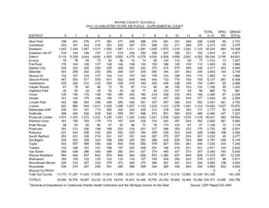 WAYNE COUNTY SCHOOLS[removed]UNAUDITED STATE AID PUPILS - SUPPLEMENTAL COUNT DISTRICT K