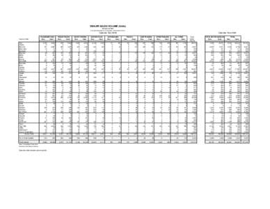 DEALER SALES VOLUME (Units) By County of Sale Excludes Snowmobiles, Dunebuggies, and Leased Vehicles Calendar Year 2009 County of Sale