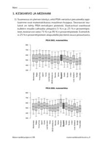 NimiKESKIARVO JA MEDIAANI 1) Suomessa on yleinen käsitys, että PISA-vertailun perusteella oppilaamme ovat matematiikassa maailman huippua. Seuraavat taulukot on tehty PISA-vertailujen pisteistä. Vaakaviivat oso