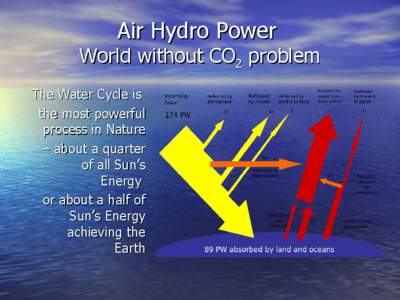 Air Hydro Power  World without CO2 problem The Water Cycle is the most powerful process in Nature