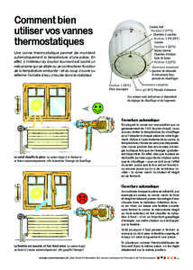 Comment bien utiliser vos vannes thermostatiques - fiche-conseil