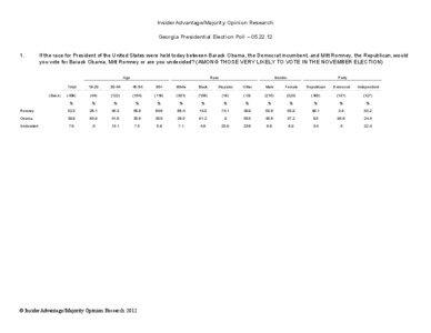 InsiderAdvantage/Majority Opinion Research Georgia Presidential Election Poll – [removed].