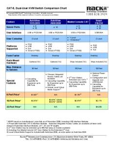 CAT-5, Dual-User KVM Switch Comparison Chart ® © Copyright 2008 Rackit Technology Corporation. All rights reserved. Reproduction of this material in whole or in part for any purpose is prohibited.