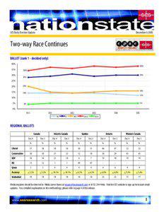 December[removed]SES Daily Election Update