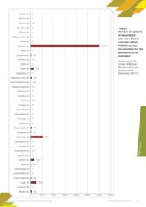 States and territories of Australia / Weipa /  Queensland / Wujal Wujal /  Queensland / Quilpie /  Queensland / Central Queensland / Bulloo River / Mapoon /  Queensland / Aurukun /  Queensland / Local government areas of Queensland / Geography of Australia / Far North Queensland / Geography of Queensland