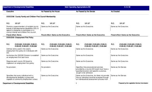 Department of Developmental Disabilities Executive Main Operating Appropriations Bill As Passed by the House