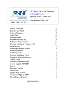 2-1-1 Maine: Top 20 Call Categories Androscoggin County Reporting Period: October 2013 Total Number of Calls: 648 Report Date: [removed]