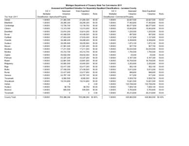 Michigan Department of Treasury State Tax Commission 2011 Assessed and Equalized Valuation for Separately Equalized Classifications - Lenawee County Tax Year: 2011  S.E.V.