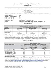 Consumer Information Report for Nursing Homes Summary 2013 ************************************************************************************** MASONIC CENTER HEALTH & REHAB, INC 400 N MAIN ST DOUSMAN, WI 53118