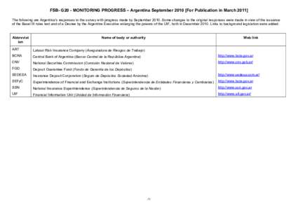 FSB- G20 - MONITORING PROGRESS – Argentina September[removed]For Publication in March[removed]The following are Argentina’s responses to the survey with progress made by September[removed]Some changes to the original respo