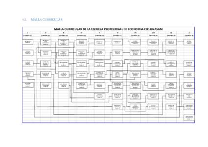 4.2.  MALLA CURRICULAR MALLA CURRICULAR DE LA ESCUELA PROFESIONAL DE ECONOMIA-FEC-UNASAM I