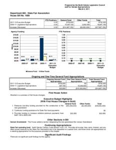 Prepared by the North Dakota Legislative Council staff for Senate Appropriations March 2, 2011 Department[removed]State Fair Association House Bill No. 1009