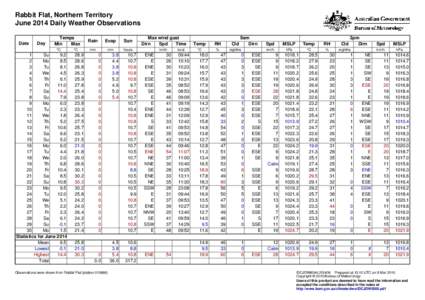 Rabbit Flat, Northern Territory June 2014 Daily Weather Observations Date Day