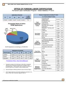 EMPLOYMENT AND TRAINING ADMINISTRATION, U.S. DOL  OFFICE OF FOREIGN LABOR CERTIFICATION Permanent Labor Certification Program – Select Statistics, FY 2015 Applications Received