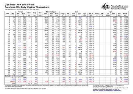 Glen Innes, New South Wales December 2014 Daily Weather Observations Most observations from Glen Innes, but some from Glen Innes Airport. Date