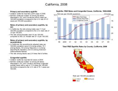 California, 2008  Primary and secondary syphilis • CASES: California reported 2,204 cases in 2008. • RATES: California ranked 10 among 50 states; Washington, DC; and 3 territories with 6 cases per