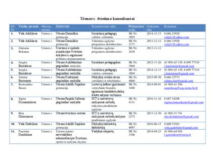 Utenos r. švietimo konsultantai Eil. Nr. 1.  Vardas, pavardė Miestas,